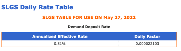 Daily Rate Table Snapshot 1